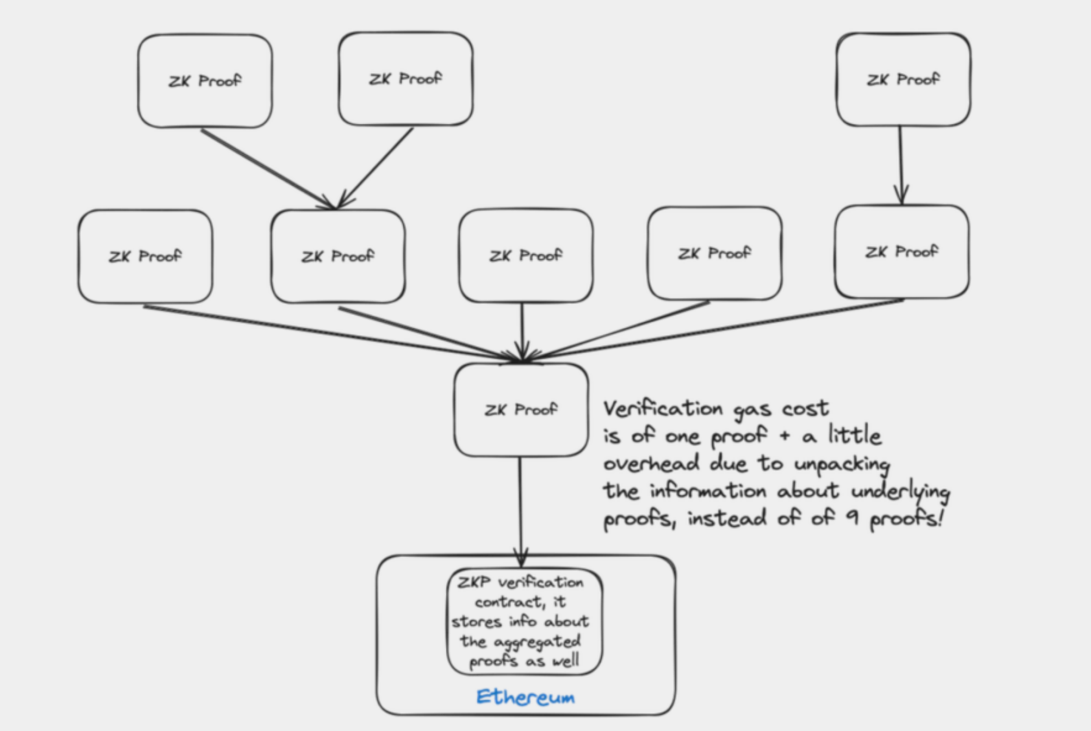 Rollup 互操作性进展研究:为什么 ZK Rollup 是最优解?